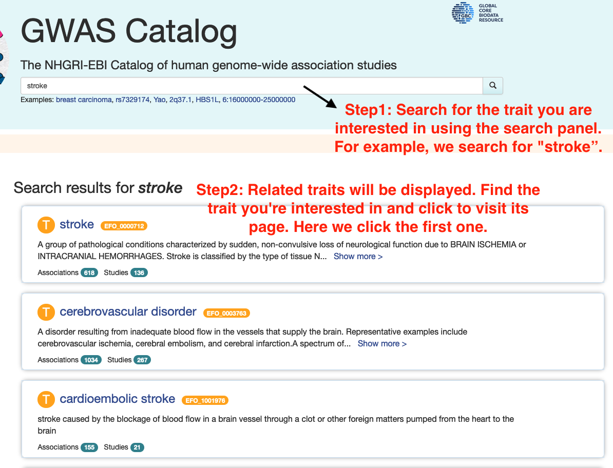Bivariate Crosstrait Architecture Analyses of GWAS